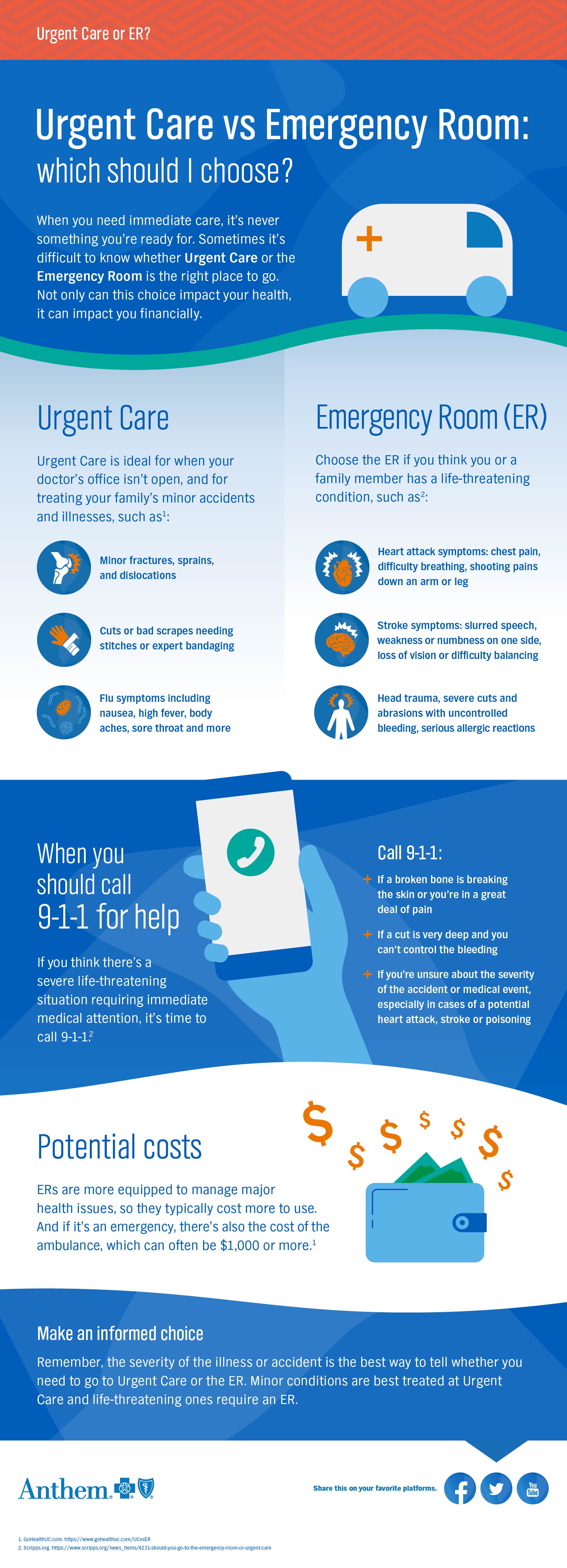 Urgent Care vs Emergency Room: Which Should I Choose?